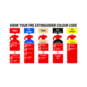 Safety+Sign+Know+Your+Fire+Extinguisher+300x500mm+PVC+FR08729R