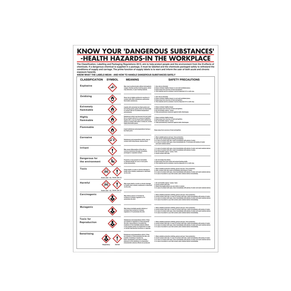 POSTER HEALTH HAZARDS IN WORKPLACE